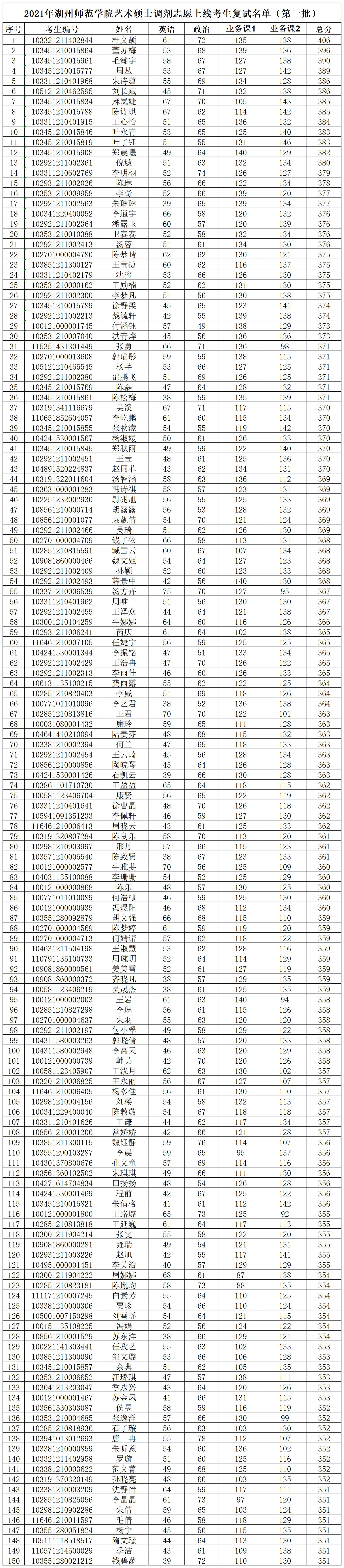 调剂志愿-发研究生院.jpg
